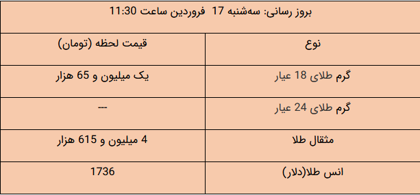 قیمت طلا و سکه و دلار امروز چند شد؟