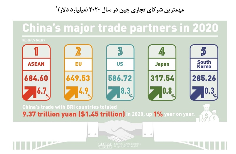 موفقیت اقتصادی چین در گذار از پاندمی کرونا