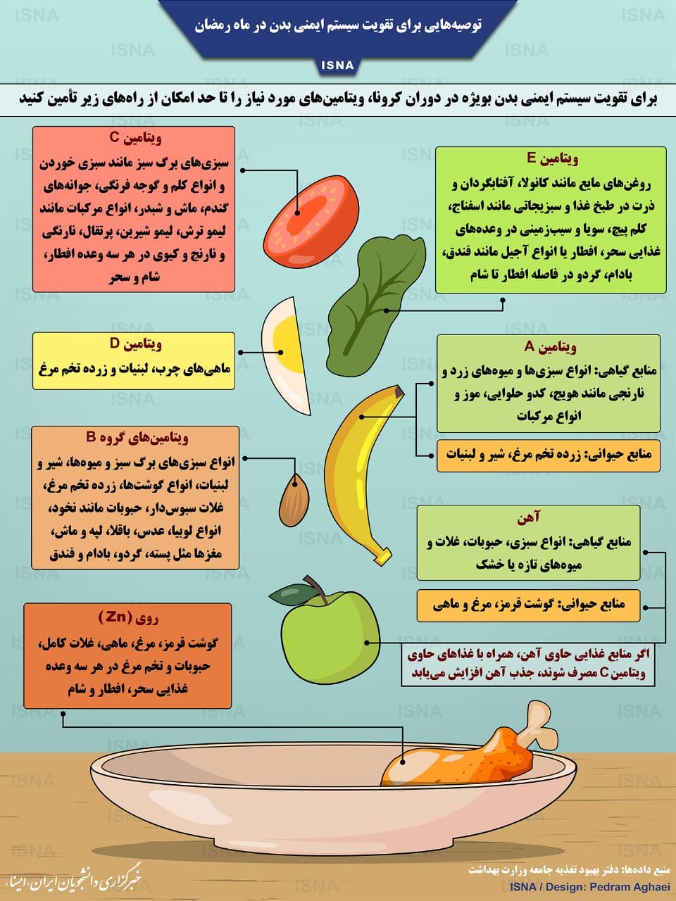 توصیه‌هایی برای تقویت سیستم ایمنی بدن در ماه رمضان (اینفوگرافیک)