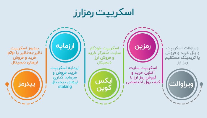 یک فرصت باورنکردنی جهت راه اندازی وبسایت برای کسب و کار خود یک فرصت باورنکردنی جهت راه اندازی وبسایت برای کسب و کار خود