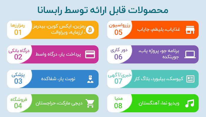 یک فرصت باورنکردنی جهت راه اندازی وبسایت برای کسب و کار خود