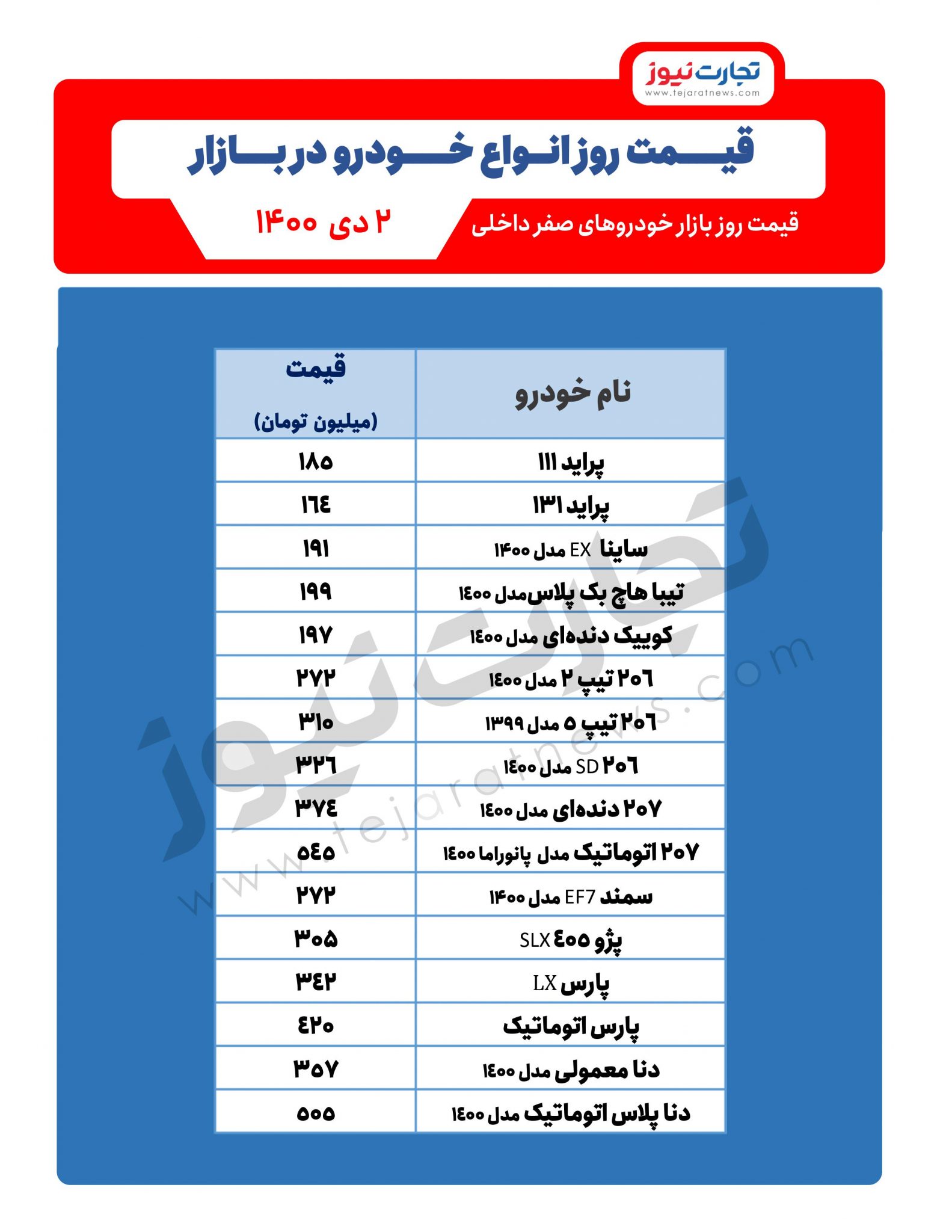 قیمت خودروهای پرطرفدار در بازار امروز دوم دی/ دنا چند؟