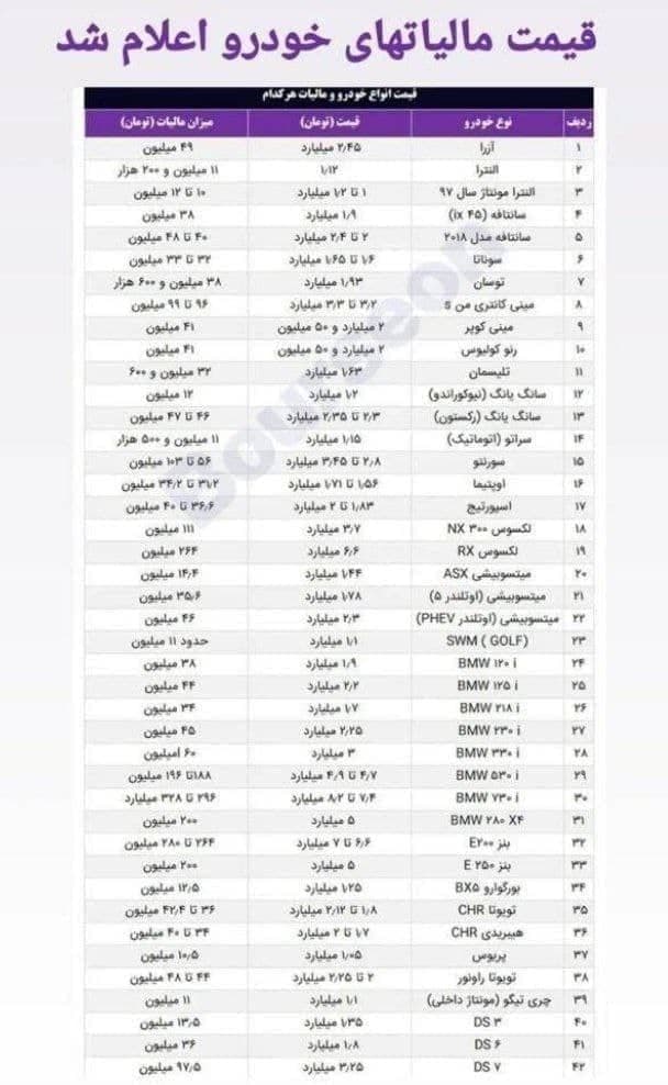 آغاز دریافت مالیات از خودرو‌ها و خانه‌های لوکس