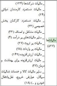 مالیات حقوق کارمندان اعلام شد +‌جدول