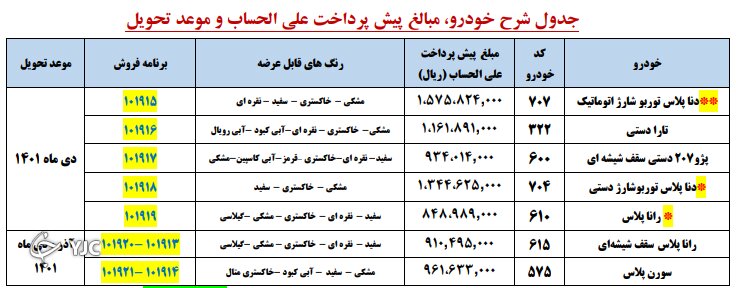 زمان قرعه کشی ۷ محصول ایران خودرو اعلام شد 