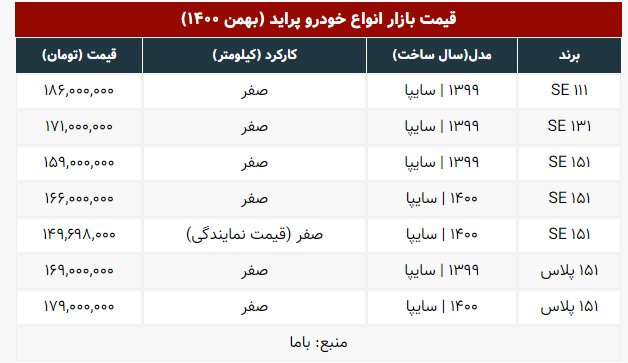 این مدل پراید ۲ میلیون تومان گران شد | جدول قیمت ها