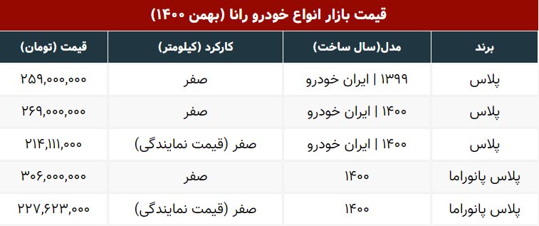 رانا پلاس با کدام خودرو هم قیمت است؟