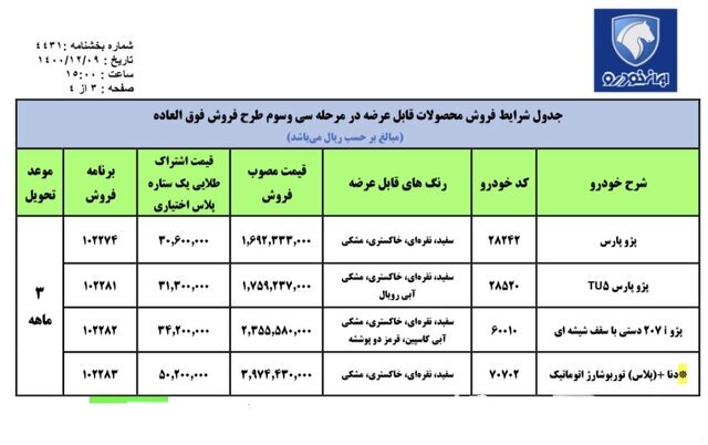 آغاز فروش فوق‌العاده ایران‌ خودرو با شرایط جدید | اسامی خودروها، قیمت و زمان تحویل 