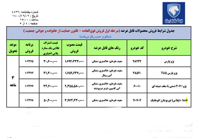 آغاز فروش فوق‌العاده ایران‌ خودرو با شرایط جدید | اسامی خودروها، قیمت و زمان تحویل 