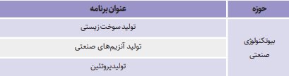 ۳ برنامه ملی برای رسوخ بیوتکنولوژی در صنعت/ رونق اقتصاد زیستی  