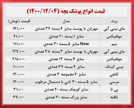 قیمت عجیب پوشک بچه در بازار
