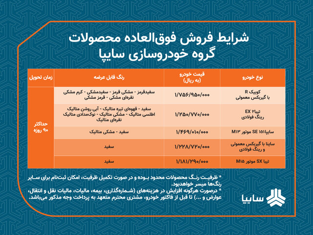 آغاز ثبت‌نام ۵ محصول سایپا با موعد تحویل ٣ماهه