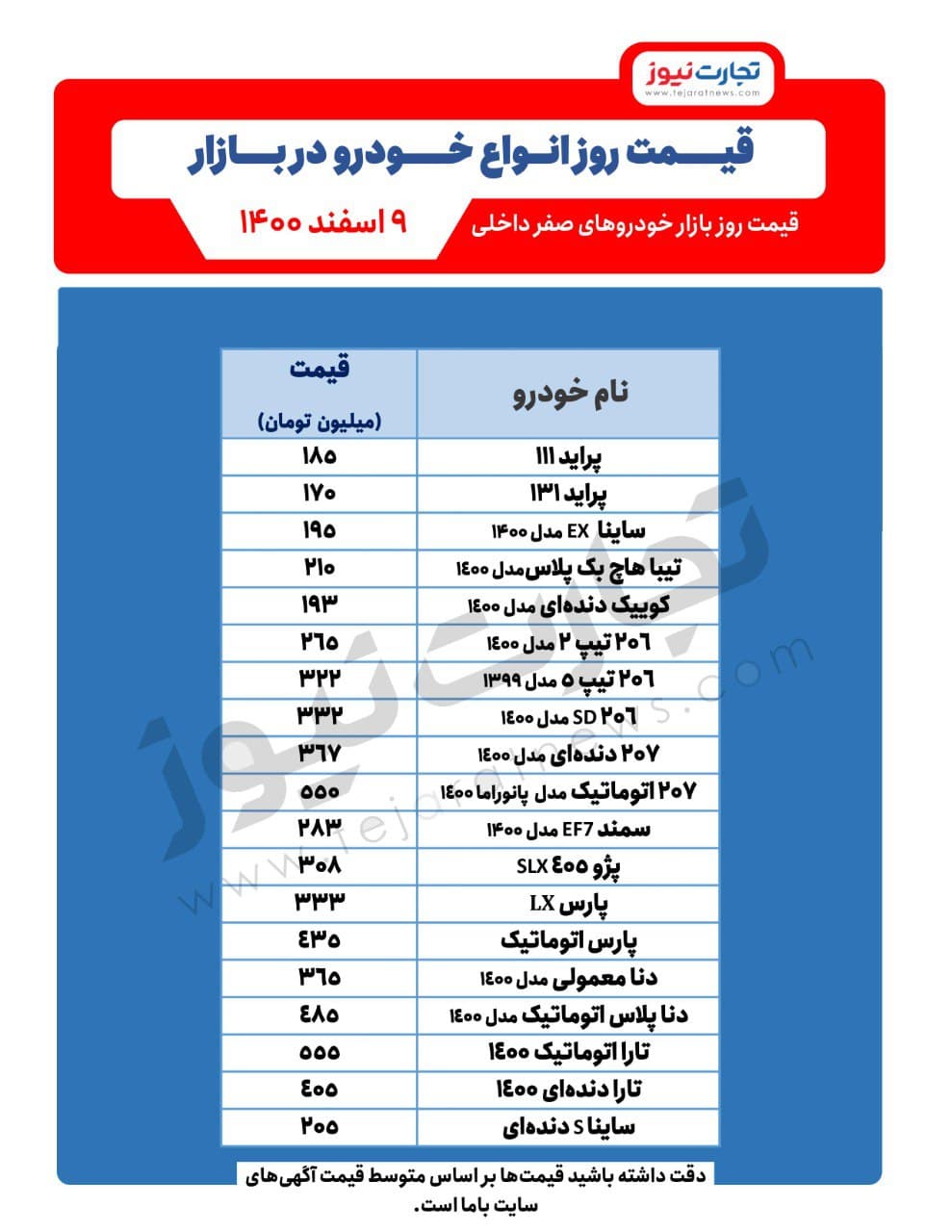 شرط رونق بازار خودرو در روزهای آخر سال