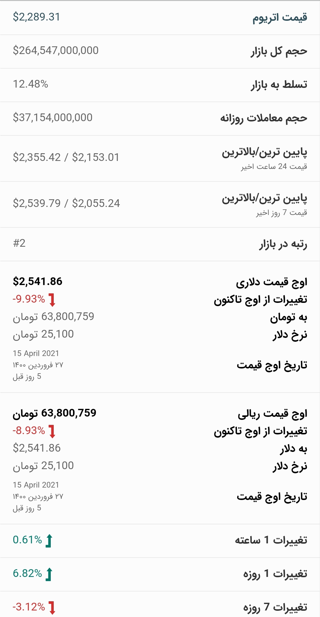 قیمت اتریوم امروز ۱ اردیبهشت ۱۴۰۰