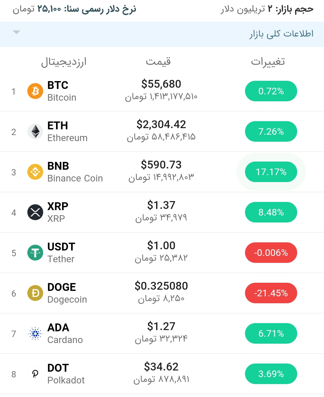 قیمت اتریوم امروز ۱ اردیبهشت ۱۴۰۰