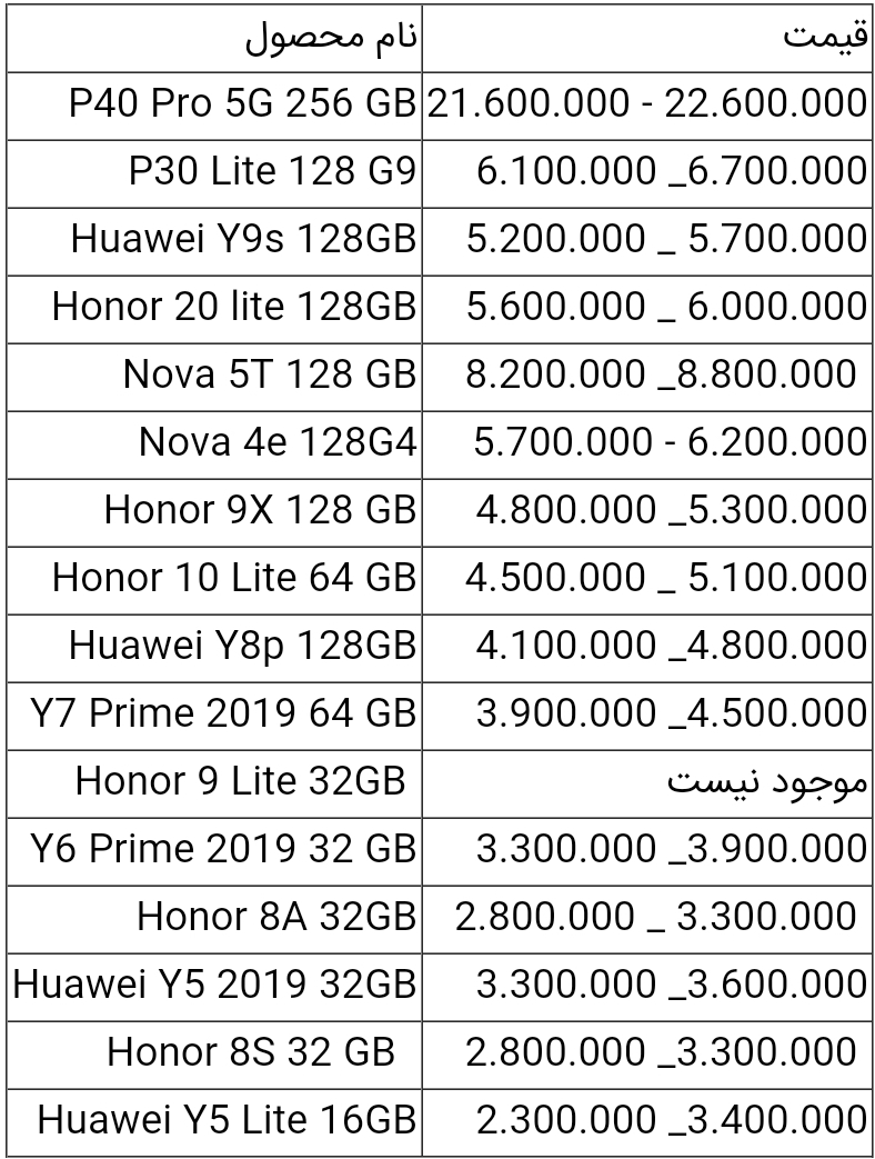 قیمت انواع گوشی هواوی امروز ۱ اردیبهشت ۱۴۰۰
