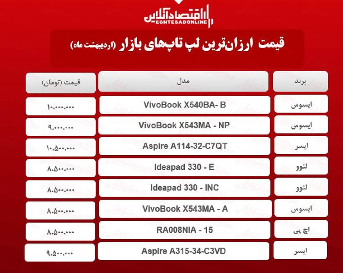 قیمت ارزان ‌ترین لپ تاپ‌ های بازار + جدول