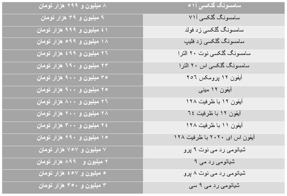 ریزش ناگهانی قیمت ها در بازار موبایل