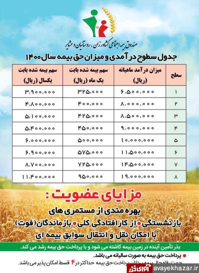 18 تا 50 ساله‌های روستا و شهرهای کوچک می‌توانند به عضویت بیمه روستاییان درآیند