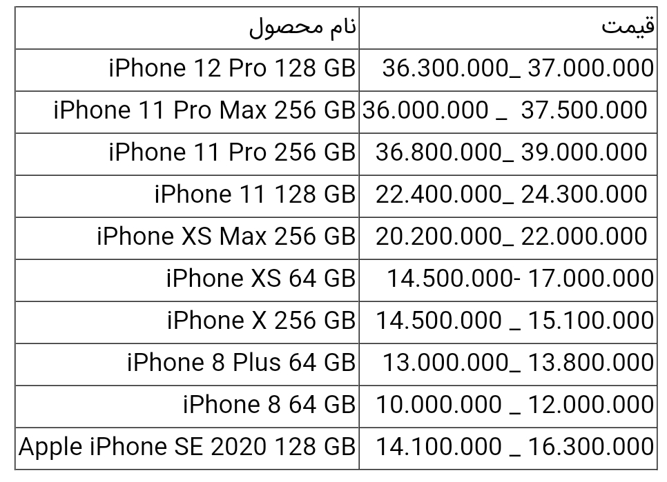 قیمت انواع آیفون امروز ۱۶ اردیبهشت ۱۴۰۰