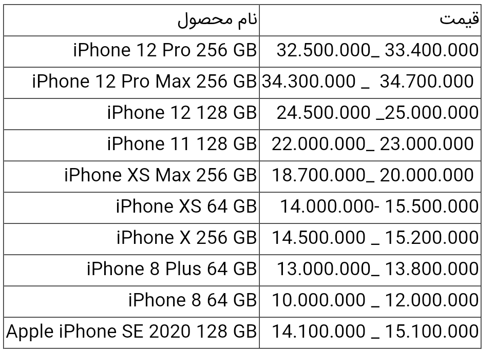 قیمت انواع گوشی هواوی امروز ۲۶ اردیبهشت ۱۴۰۰