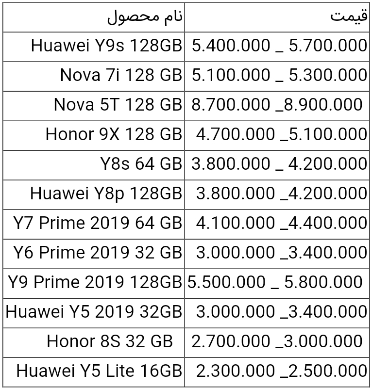 قیمت انواع گوشی هواوی امروز ۲۶ اردیبهشت ۱۴۰۰