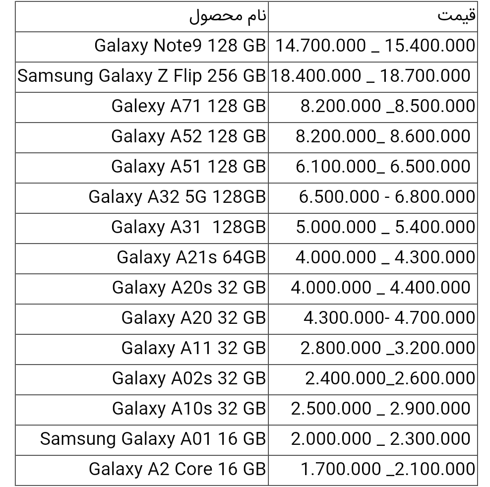 قیمت انواع گوشی سامسونگ
