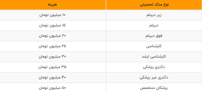 خرید سربازی ۱۴۰۰ خرید سربازی ۱۴۰۰