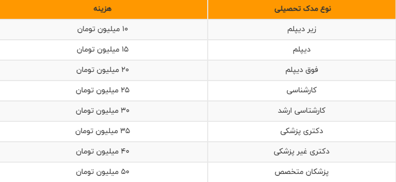 خرید سربازی ۱۴۰۰