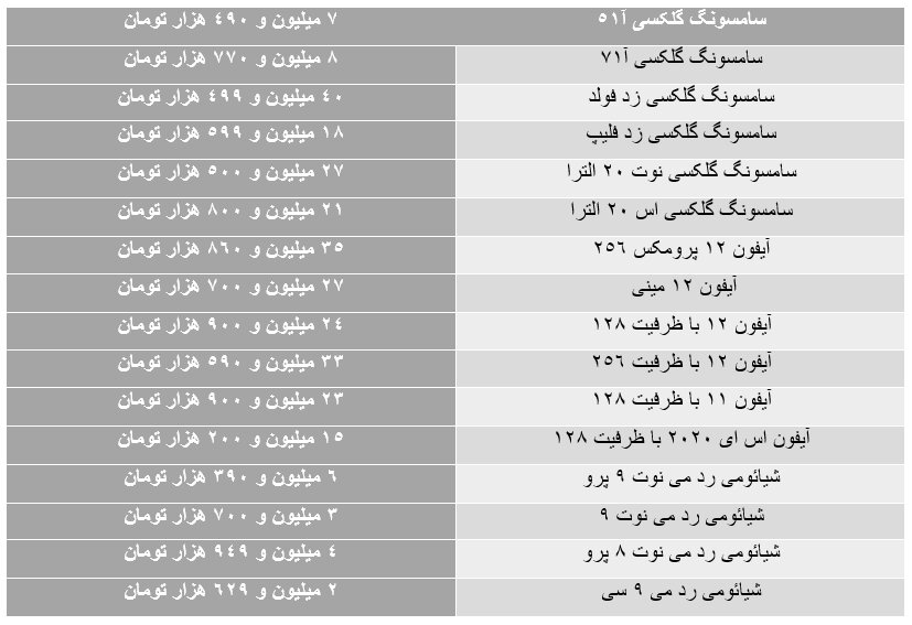 دور جدید ریزش قیمت موبایل آغاز شد +جدول