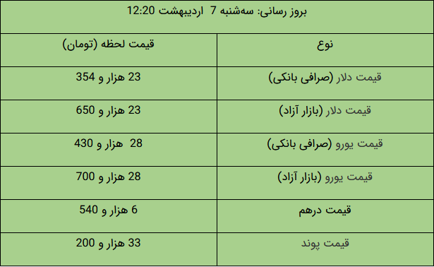 قیمت طلا و سکه و دلار در بازار امروز چند؟ قیمت طلا و سکه و دلار در بازار امروز چند؟