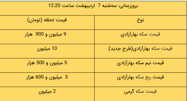 قیمت طلا و سکه و دلار در بازار امروز چند؟