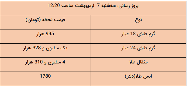 قیمت طلا و سکه و دلار در بازار امروز چند؟