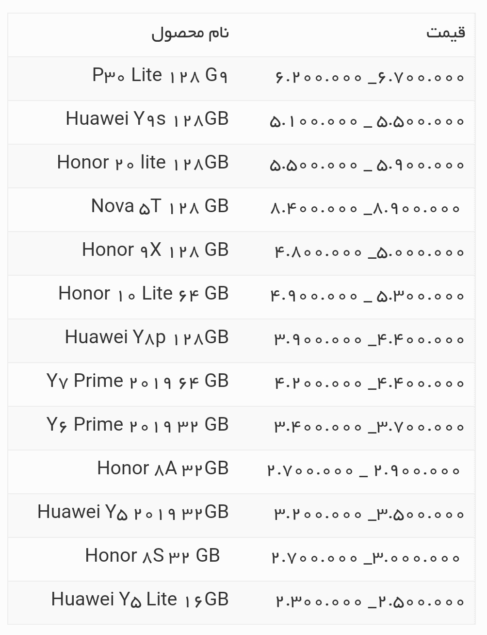 قیمت انواع گوشی هواوی امروز ۱ خرداد ۱۴۰۰