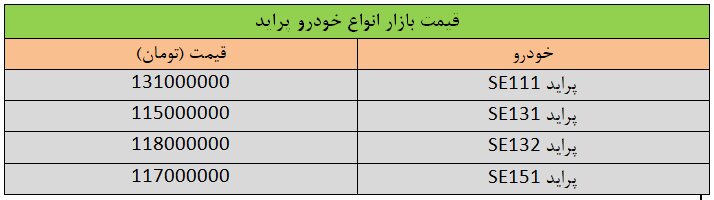 در بازار خودرو چه می‌گذرد؟