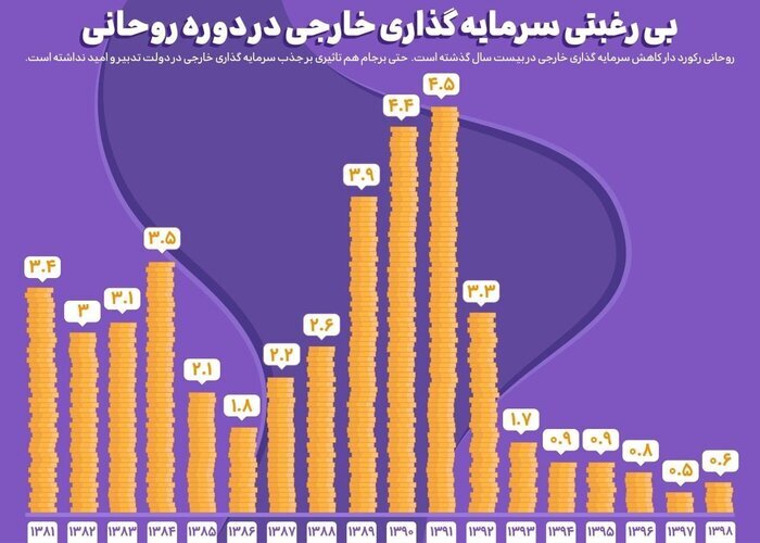 نمودارها همیشه راست نمی‌گویند