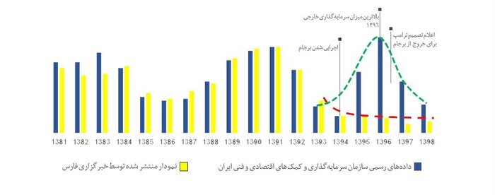 نمودارها همیشه راست نمی‌گویند