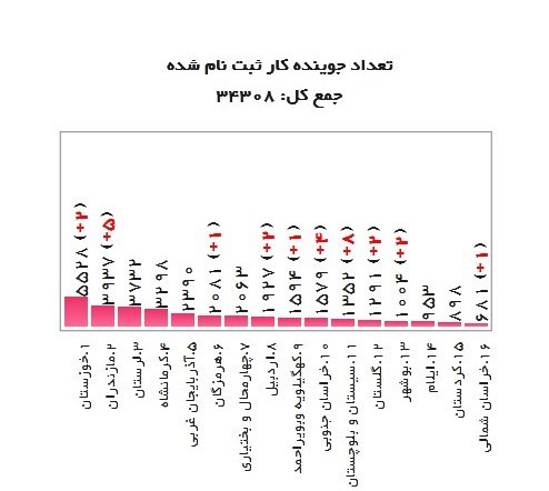 جزئیات طرح یارانه دستمزد فارغ التحصیلان