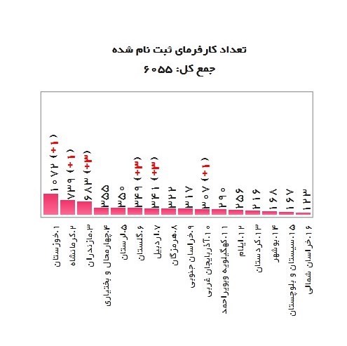 جزئیات طرح یارانه دستمزد فارغ التحصیلان