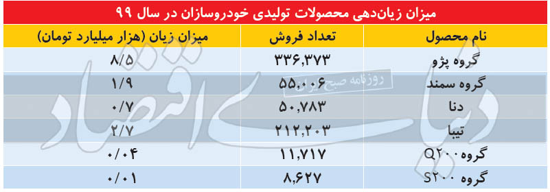 قیمت تمام‌شده خودرو چقدر است؟