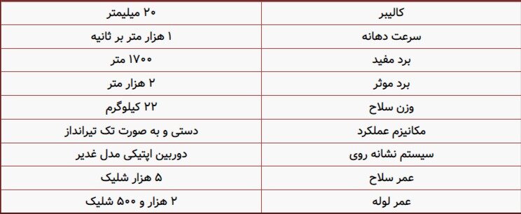 تصاویر | این اسلحه ایرانی هر بالگردی را روی هوا میزند