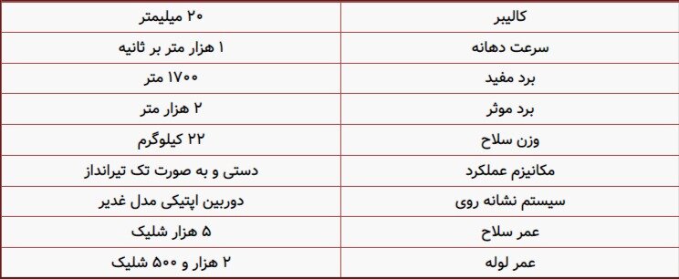 تصاویر ‌| این اسلحه ایرانی هر بالگردی را روی هوا می‌زند