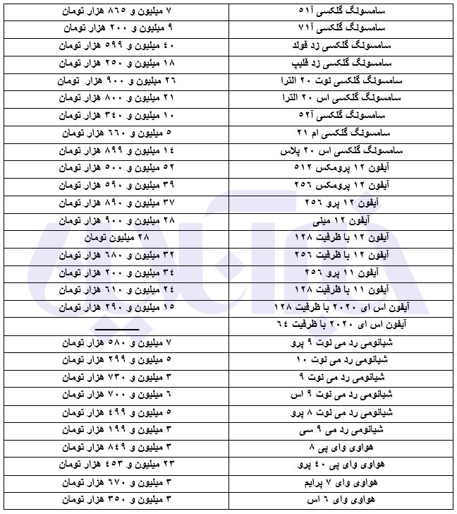 روند قیمت ها در بازار موبایل کماکان صعودی است/ جدول قیمت ها