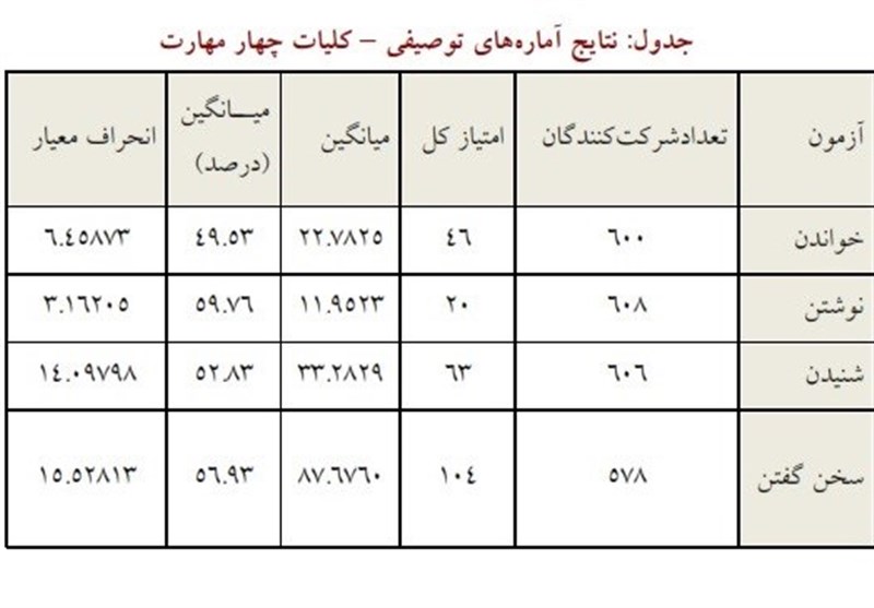آموزش زبان فارسی , زبان فارسی , فرهنگستان زبان ,