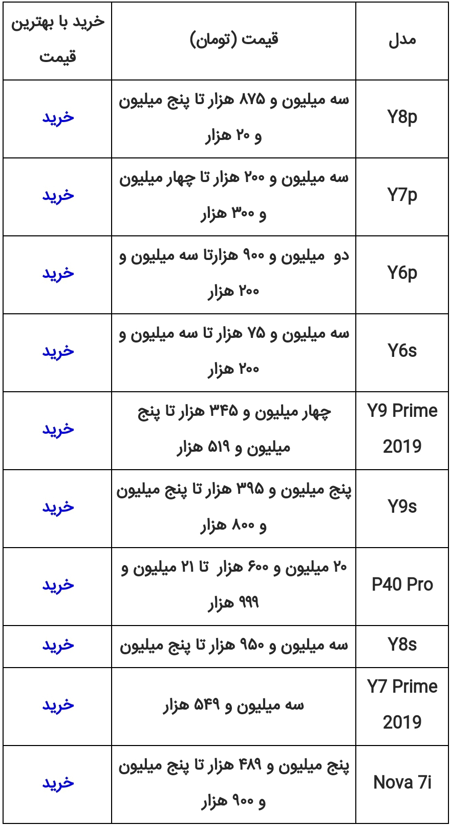 قیمت گوشی های هواوی امروز ۲۶ تیر ۱۴۰۰