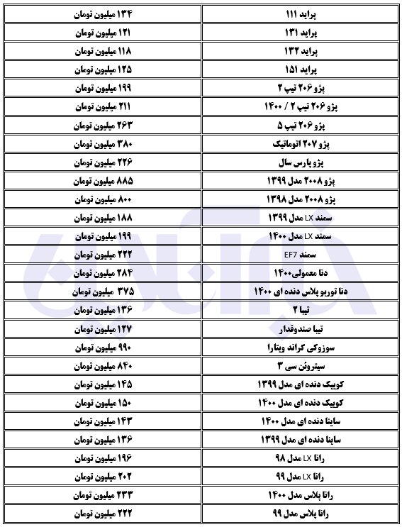 آخرین قیمت خودرو/ریزش قیمت انواع پراید در بازار