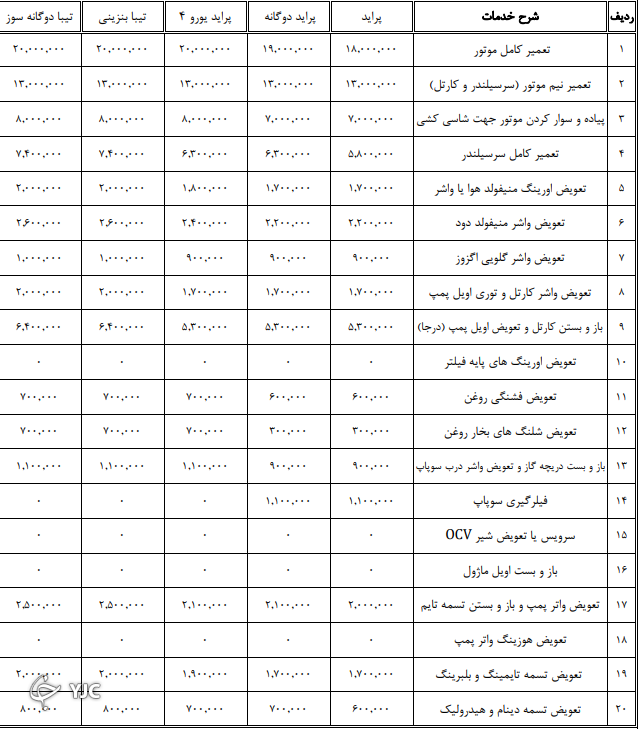 نرخنامه تعمیرکاران خودرو در سال ۱۴۰۰ مشخص شد