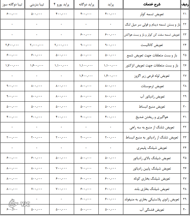 نرخنامه تعمیرکاران خودرو در سال ۱۴۰۰ مشخص شد