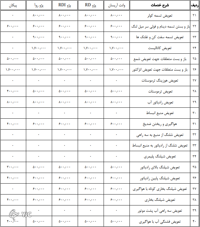 نرخنامه تعمیرکاران خودرو در سال ۱۴۰۰ مشخص شد