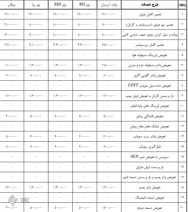 نرخنامه تعمیرکاران خودرو در سال ۱۴۰۰ مشخص شد